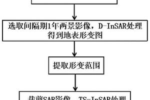 基于合成孔径雷达干涉测量技术的地表形变检测方法