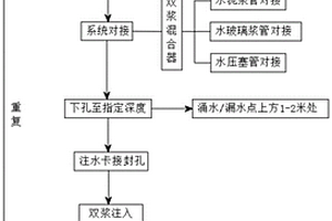 采用双液浆混合器进行钻孔灌注的施工方法