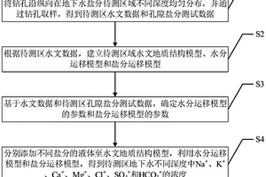 检测不同盐分对地下水盐分影响的方法