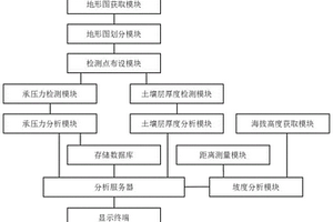 基于地理特征处理技术的道路工程勘察测绘智能管理系统