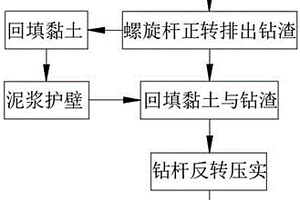 提高拉森钢板桩止水效果的方法