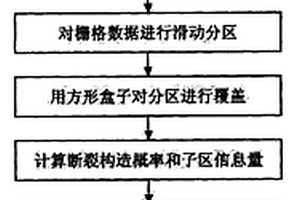 快速测量断裂构造信息维的方法