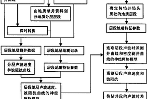 随钻预测钻头底下地层坍塌压力和破裂压力的方法