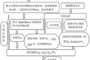 节理岩体力学参数确定方法