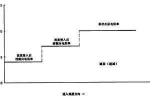 基于砂岩储层水层电阻率的地层数据处理方法