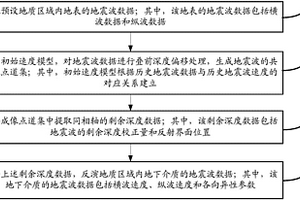 地震波速度反演方法和装置