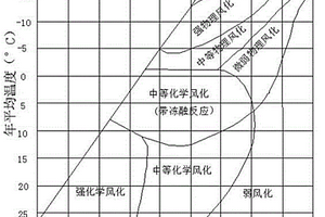 浅表层土质滑坡的预报方法