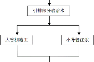 隧道岩溶水探测处治方法