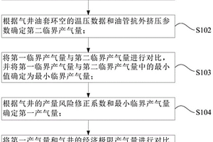 气井配产方法及系统