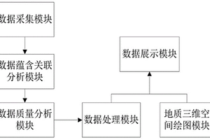 基于时空推理的场地污染数字化与图形化展示系统及方法