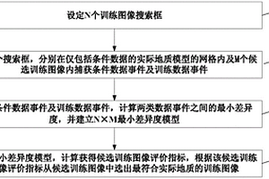 基于数据事件差异度选择训练图像的方法
