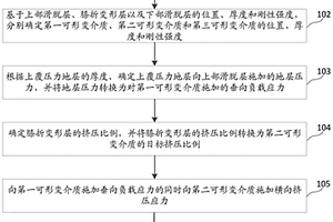 膝折构造模拟方法及装置