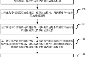 溶洞的纵向尺度定量预测的方法