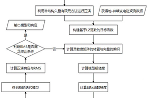 基于非结构有限元方法的地-井瞬变电磁反演方法
