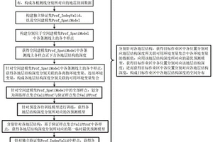 基于浅层地震折射波法的红壤区地层结构识别方法
