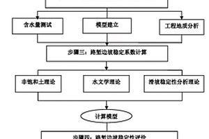 非饱和土质路堑边坡稳定性计算改进方法