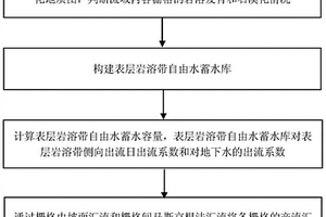 岩溶区分布式非线性水文模拟方法