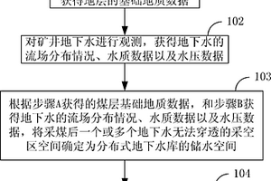矿井地下水的分布式存储方法