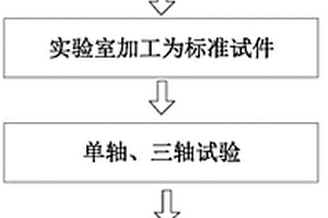 受不同采动影响坚硬岩体Hoek-Brown参数m、s的求取方法