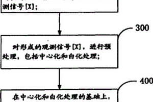 基于皮尔森体系独立分量分析地震去噪的方法