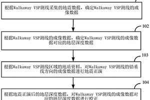地层深度数据的校正方法及装置
