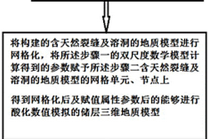 循缝找洞酸化数值模拟方法