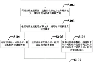 基于地震勘探的枯竭型油气藏目标靶区的优选方法及系统