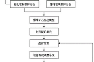 控制水泥灰岩矿山生产矿石品位稳定的方法