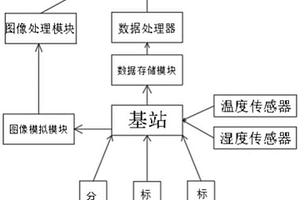 基于UWB的位移监测系统及工作方法