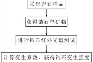 热液铀矿床流体活动中心的识别方法