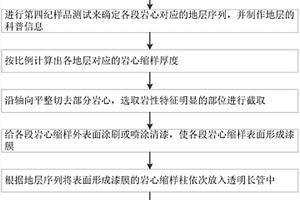 科普岩心缩样柱及其制作方法