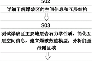 互层岩体的高效台阶爆破方法