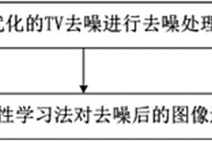 处理地震剖面图像的方法和装置