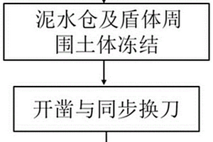 基于具有冻结功能的泥水平衡盾构机的换刀方法