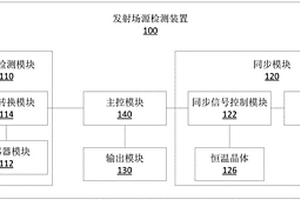 发射场源检测装置及系统