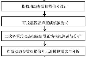 动态参数的可控震源非线性扫描信号设计系统及方法