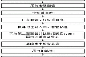 强发育岩溶区域超细孔桩施工方法
