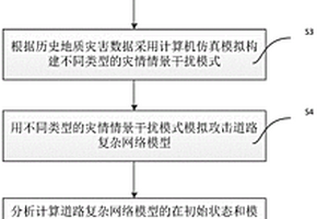 道路网络可靠性评估方法、系统、终端及介质