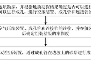 砂层气吹成孔方法