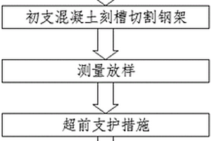 隧道初支侵限换拱施工工法