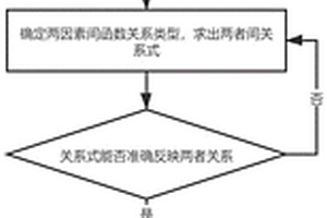 利用钻孔自然伽马测井预测断层渗透性的方法