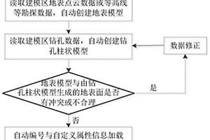 基于BIM的钻孔数据模型构建方法