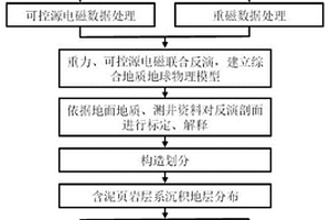 泥页岩层系识别方法及装置