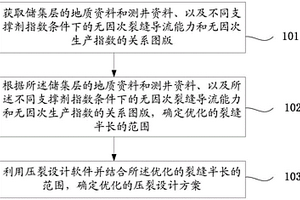低渗透油藏的压裂设计方法及装置