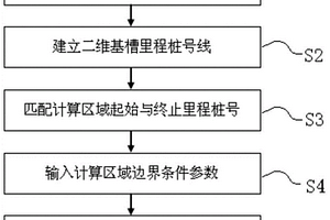 海底沉管隧道基槽土质信息输出方法