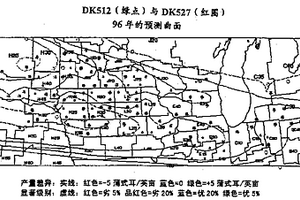作物性能分析的方法和系统