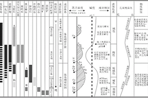 判断二氧化碳注入砂岩后成岩流体演化过程的方法