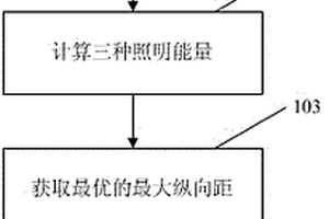 基于照明能量最优的最大纵向距设计方法