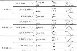 含煤盆地煤层气资源量的类比评价方法