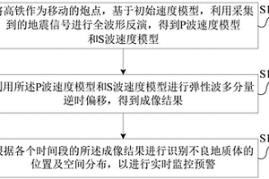 高铁智能预警方法、装置及系统